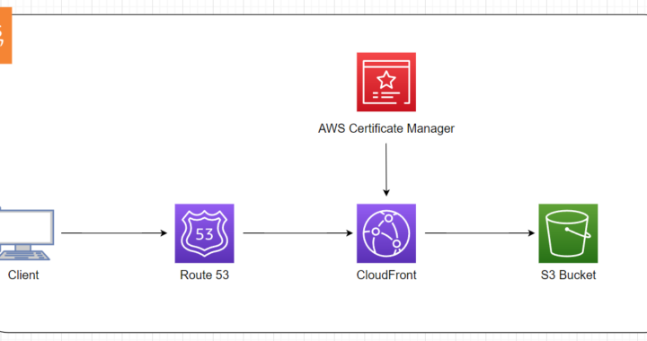 Launching Physiofred.net: A Journey with AWS